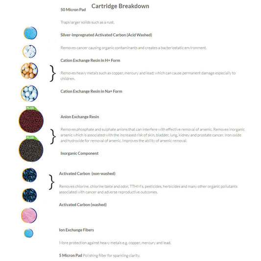 New Wave 10 Stage Plus Water Filter Replacement Cartridge