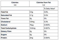 Rosita Ratfish Liver Oil